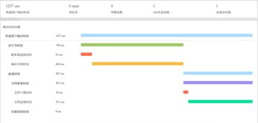 云智慧透視寶 全棧性能監(jiān)控與管理解決方案在騰訊云基礎(chǔ)軟件服務(wù)中的應(yīng)用